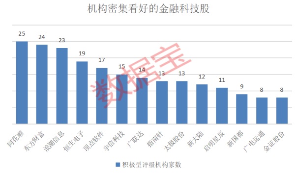 沪深策略 行业迎来利好！金融科技获政策力挺 机构看好这14股