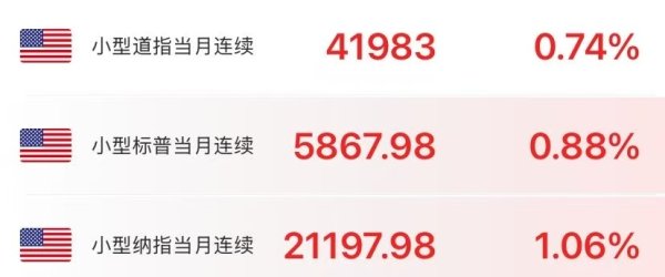 大圣配资 美股期货拉升，黄金下跌！特朗普又变卦，延长至7月9日！欧盟：不会退缩