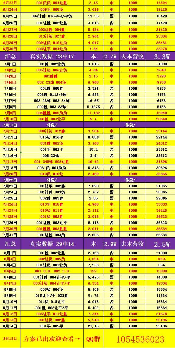 逸富盈策略 周六028 葡超 [阿马多拉VS本菲卡] 比分预测