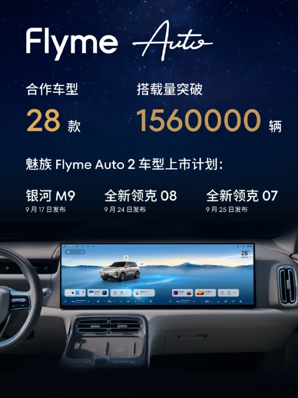 玖富智配 魅族 Flyme Auto 车机搭载量突破 156 万辆，合作车型 28 款