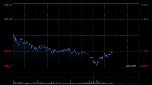 道正网配资 高盛：对腾讯控股信心增强 目标价701港元